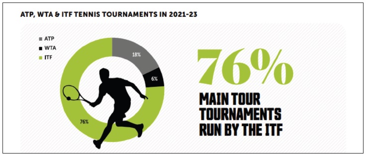 atp wta & itf tennis tournament