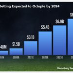 US College sports’ first major foray into the sports betting world could lead to far-reaching tax and intellectual property issues