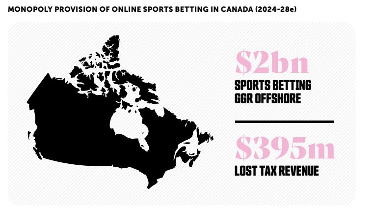 canadian online sports betting 2024 2028