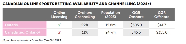 canadian online sports betting 2024