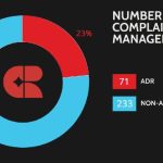 CasinoReviews Reports on MGA Licensed Operator Performance for 2024 So Far