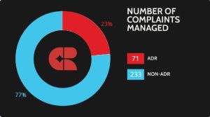 Read more about the article CasinoReviews Reports on MGA Licensed Operator Performance for 2024 So Far