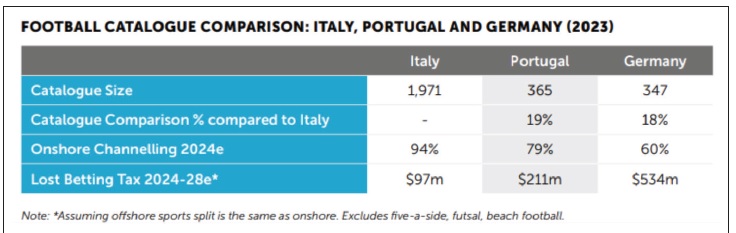 football catalogue comparison