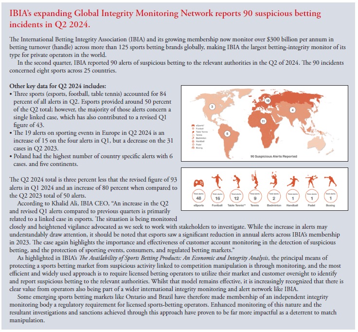 ibia expanding global integrity monitoring network