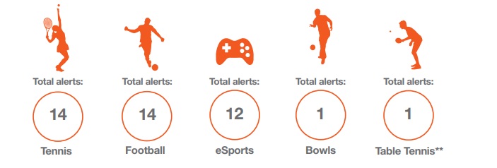 ibia report statistics