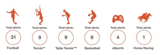 ibia report total alterts