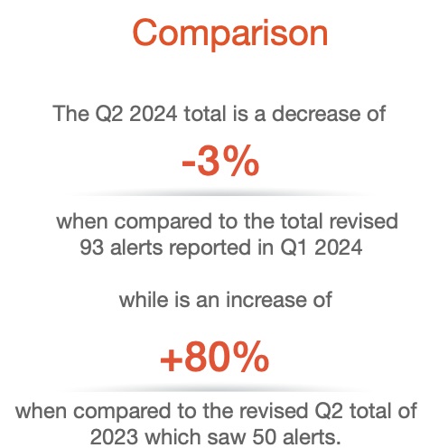 ibia stats comparison