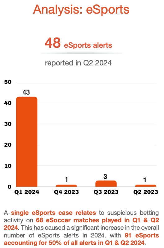 ibia stats esport