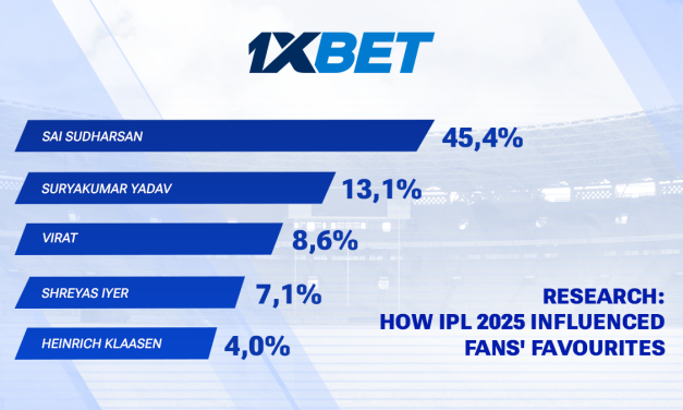 Sai Sudharsan’s rise, Shreyas Iyer’s clear leadership and Vaibhav Suryavanshi’s debut — how IPL 2025 influenced fans’ favourites