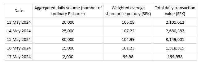 kambi share buyback