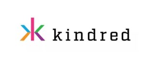 Kindred’s revenue from harmful gambling decreases to 3.9 per cent