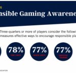 September sees launch of American Gaming Associations ‘Responsible Gaming Education Month ‘