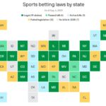 Sports Betting in the era of Covid-19