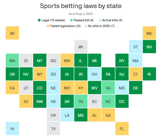 Sports Betting Laws