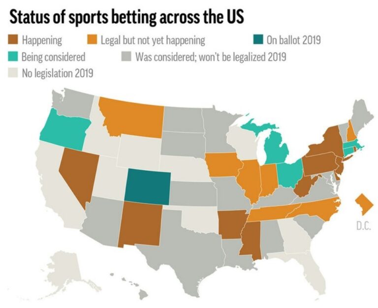 what states have legal online sports betting