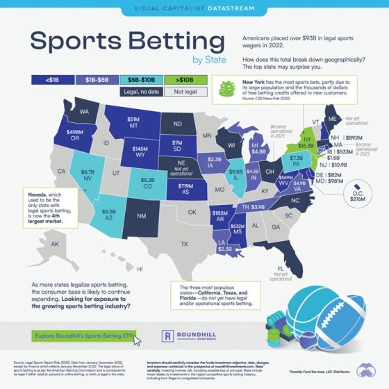 sports betting usa stats