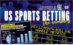 Read more about the article H2 Gambling Capital to provide exclusive data insight to Sports Betting USA delegates