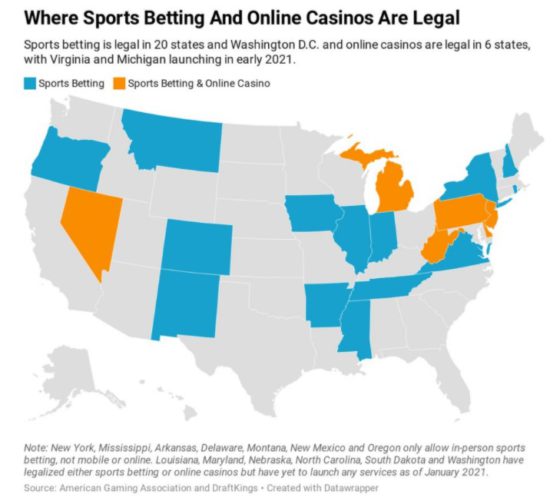 Where Sports Bettings Legal In Us
